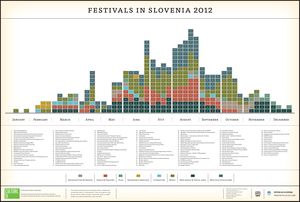 The printed version of the calendar of Festivals in Slovenia in 2012 contains 141 festivals. Later on, in 2019, the festival number rose to 199. Check out the current <!--LINK'" 0:95-->